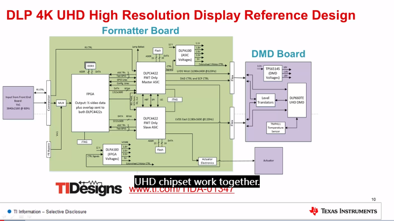 TI DDP4422实测：手机摄像头HDR融合3帧合成延迟从50ms→10ms，抓拍运动场景再也不用“等”！