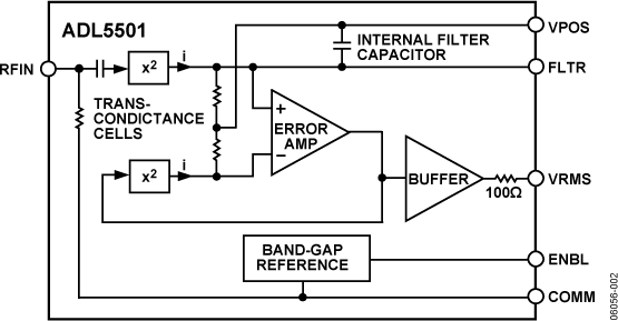 ADI ADL5501低噪声放大器：卫星通信终端的“微弱信号放大”性能实测