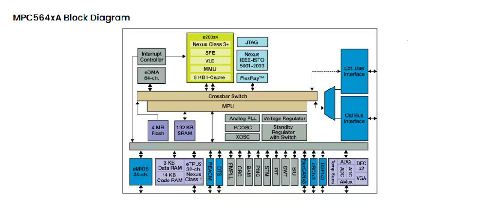 发动机控制单元的“同步之芯”：NXP SPC56xx车规ADC的PWM同步采样设计实战