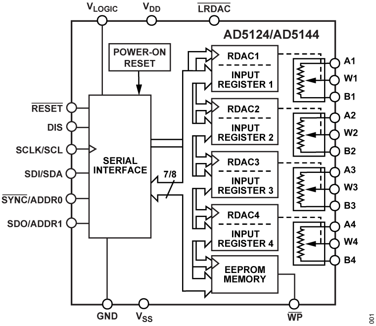 AD5144BCPZ100-RL7:100kΩ I²C电位器,智能设备调节的高效之选