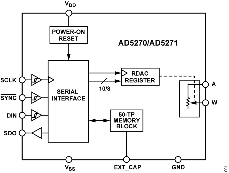 ad5270_5271-fbl.png